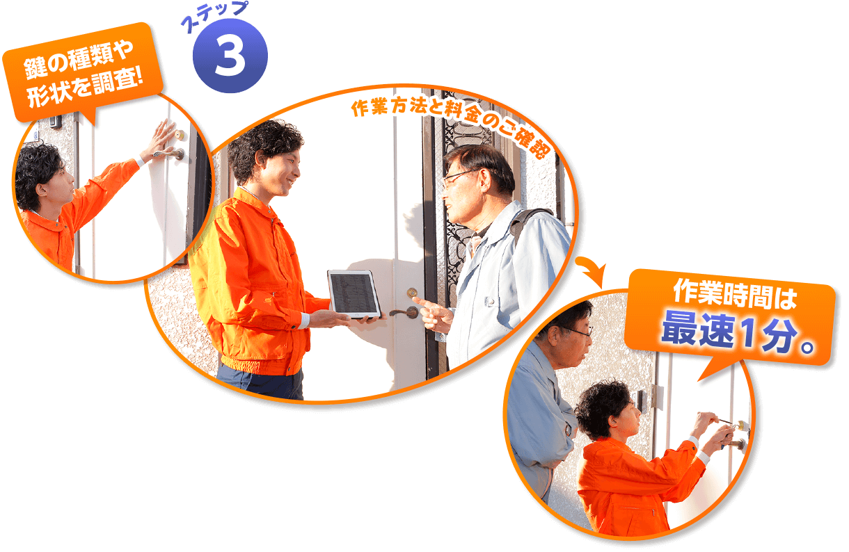ステップ3 鍵の形状や種類を調査、作業方法と料金のご確認。作業時間は最速1分!