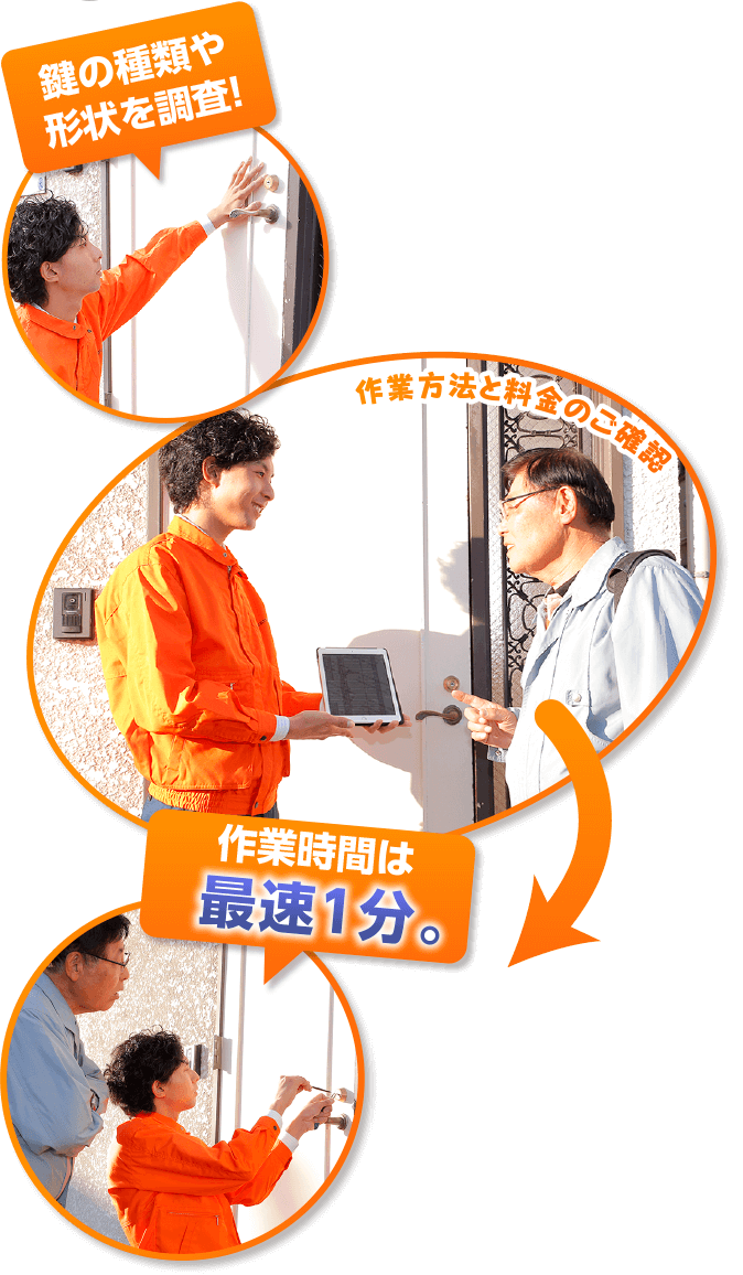 ステップ3 鍵の形状や種類を調査、作業方法と料金のご確認。作業時間は最速1分!